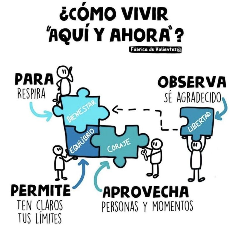 Infografía sobre cómo vivir aquí y ahora con bienestar